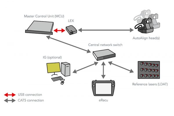 Treality Visual System Display Management Tools - TREALITY SVS