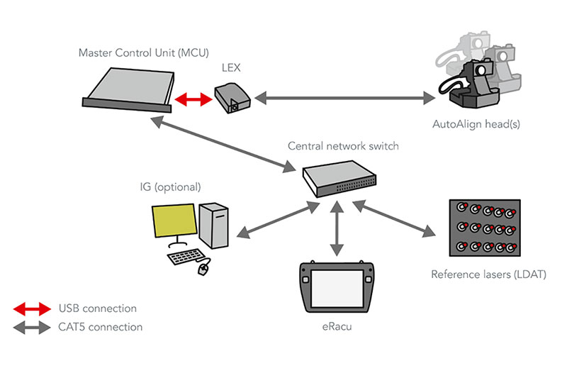 Display Management Primary